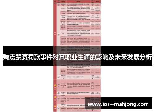 魏震禁赛罚款事件对其职业生涯的影响及未来发展分析