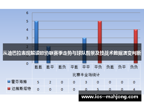 从迪巴拉表现解读欧协联赛季走势与球队前景及技战术数据演变判断
