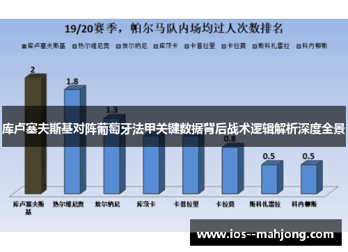 库卢塞夫斯基对阵葡萄牙法甲关键数据背后战术逻辑解析深度全景