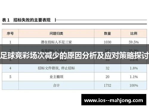 足球竞彩场次减少的原因分析及应对策略探讨