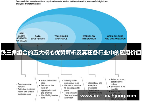铁三角组合的五大核心优势解析及其在各行业中的应用价值